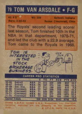 Vintage basketball card of Tom Van Arsdale from 1972-73 Topps series