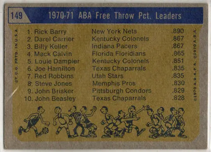 Vintage basketball card 1972-73 Topps ABA Base Card 149 Free Throw Leaders