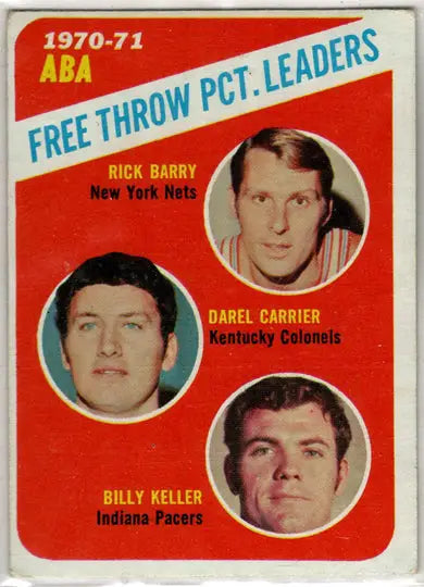 Vintage basketball card featuring 1972-73 Topps ABA Free Throw Leaders base card