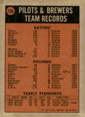 Back of 1972 Topps #106 Milwaukee Brewers baseball card showcasing Brewers baseball team info