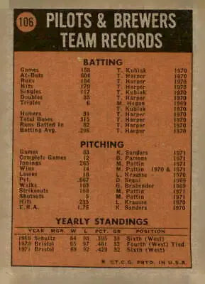 Vintage baseball card statistics for 1972 Topps #106 Milwaukee Brewers trading cards