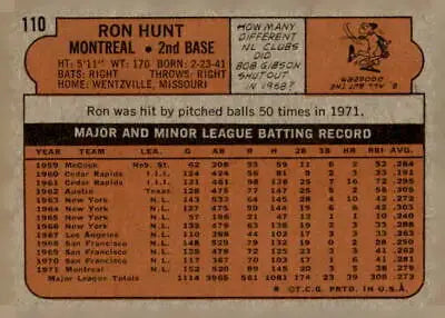 Vintage baseball card back featuring Ron Hunt from the 1972 Topps sports trading card collection