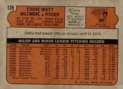Vintage baseball card back of 1972 Topps Eddie Watt EX-NM trading card
