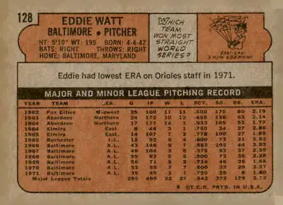 Back of 1972 Topps #128 Eddie Watt baseball card showcasing stats and details
