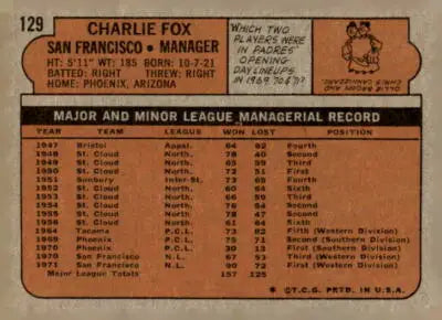 Vintage baseball card back showing 1972 Topps Charlie Fox sports trading card
