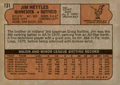 Jim Nettles baseball card back from 1972 Topps #131, Minnesota Twins player
