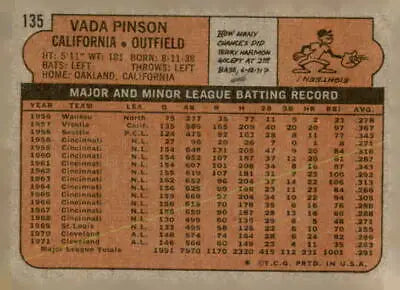 Back of 1972 Topps Vada Pinson baseball card showcasing California Angels stats and highlights