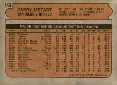Vintage baseball card back of 1972 Topps Garry Jestadt, Padres player trading card