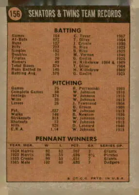 Vintage Minnesota Twins baseball card back from 1972 Topps #156 featuring Twins memorabilia