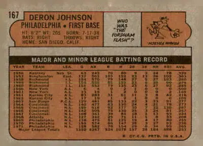 Back view of 1972 Topps #167 Deron Johnson vintage trading card for sports trading
