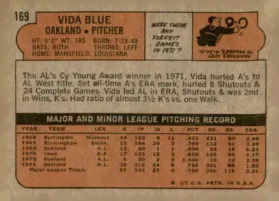 Vintage baseball card back showing 1972 Topps Vida Blue Oakland Athletics artwork