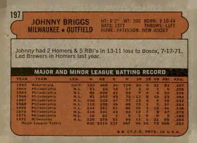Baseball card back of 1972 Topps #197 Johnny Briggs from Milwaukee Brewers collection