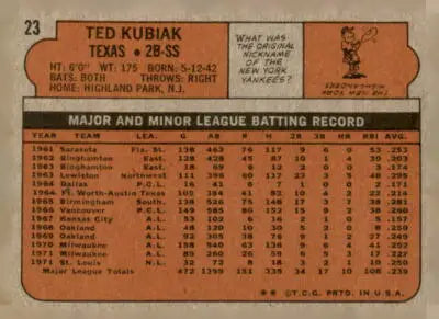 Vintage 1972 Topps Ted Kubiak trading card back featuring Texas Rangers memorabilia