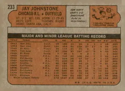 Vintage baseball card back featuring 1972 Topps Jay Johnstone trading card
