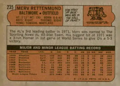 Vintage Merv Rettenmund baseball card back from 1972 Topps #235 showcasing Rettenmund baseball details