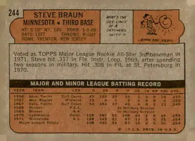 Vintage baseball card back featuring Steve Braun from the Minnesota Twins 1972 Topps card