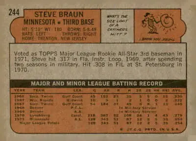 Back of 1972 Topps Steve Braun trading card showing player stats and details