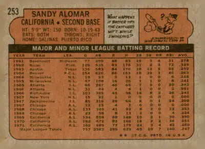 1972 Topps Sandy Alomar baseball card back featuring detailed trading card information