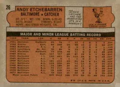 Vintage Baseball Card Back featuring Andy Etchebarren from 1972 Topps #26