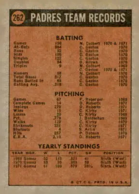 Vintage baseball card back of 1972 Topps San Diego Padres collectible featuring San Diego Padres team details