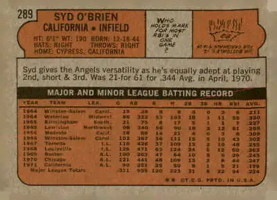 Vintage baseball card back of 1972 Topps #289 Syd O’Brien from California Angels