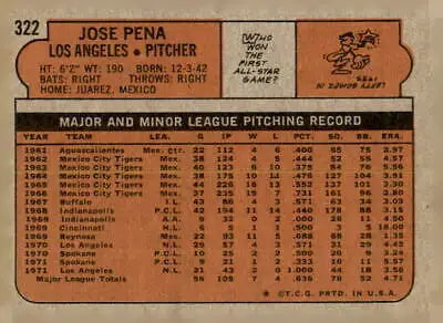 Back of 1972 Topps #322 Jose Pena baseball card showcasing player details