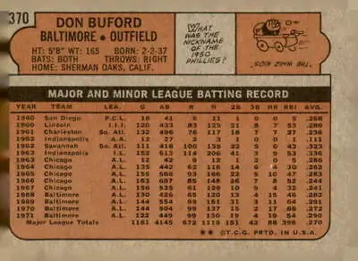 Back of 1972 Topps #340 Roy White EX trading card showcasing vintage baseball design