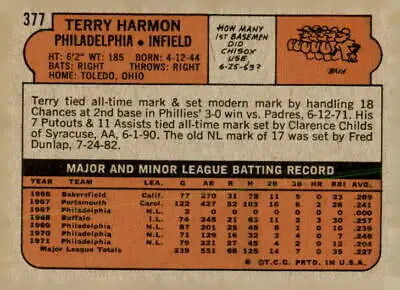 Vintage baseball card back of Terry Harmon from 1972 Topps #377, ideal for sports trading collections