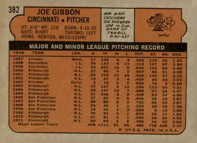 1972 Topps Joe Gibbon trading card sports trading card featuring Joe Gibbon athlete
