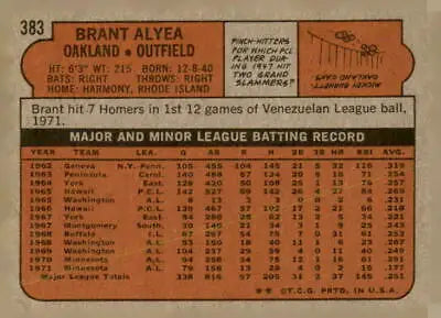 Vintage 1972 Topps #383 Brant Alyea EX-MT baseball card for collectors