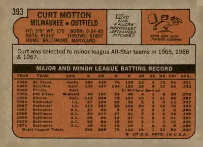Vintage baseball card back of 1972 Topps #393 Curt Motton for sports trading enthusiasts