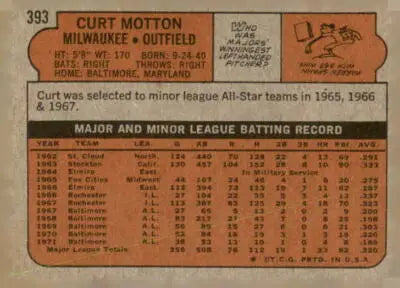 Vintage 1972 Topps Curt Motton baseball card back showing player stats and information