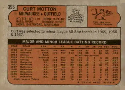 Vintage baseball card back featuring Curt Motton from 1972 Topps #393