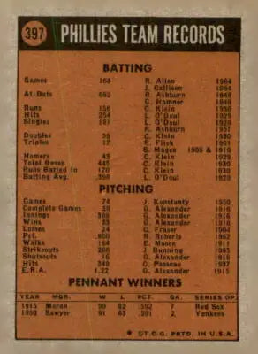 Vintage Philadelphia Phillies baseball card back from 1972 Topps #397 Phillies baseball card
