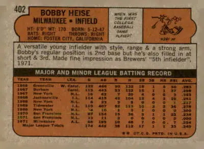 Vintage baseball card back of Bobby Heise from 1972 Topps #402 Milwaukee Brewers