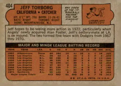 Back of 1972 Topps Jeff Torborg baseball card showcasing player stats and bio