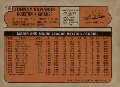 Vintage baseball card back of 1972 Topps #412 Dick Kelley of the San Diego Padres