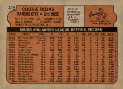 Back of 1972 Topps Cookie Rojas Kansas City Royals baseball card