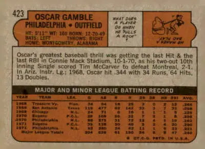 Vintage 1972 Topps Oscar Gamble baseball card back showcasing Gamble baseball card details