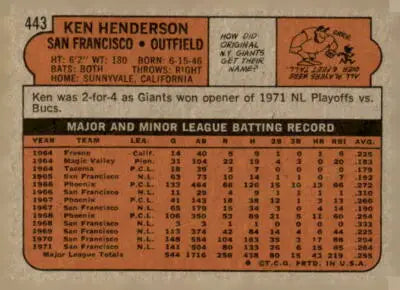 Vintage 1972 Topps Ken Henderson San Francisco Giants baseball card in EX-MT condition