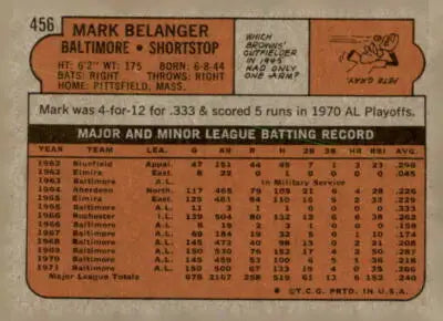 Vintage 1972 Topps Mark Belanger baseball card back featuring detailed stats and graphics