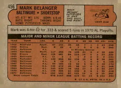 Vintage baseball card back of 1972 Topps #456 Mark Belanger of the Baltimore Orioles