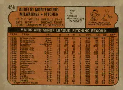 Vintage baseball card back of Aurelio Monteagudo from 1972 Topps #458 Milwaukee Brewers MLB season