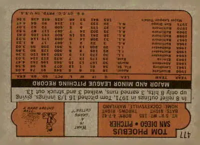 Vintage baseball card back of 1972 Topps #477 Tom Phoebus trading card from San Diego