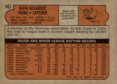 Back of 1972 Topps #482 Joe Hoerner baseball card highlighting player statistics