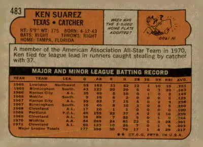 Vintage baseball card back featuring Ken Suarez and Texas Rangers, 1972 Topps #483