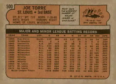 Back of 1972 Topps #500 Joe Torre baseball card showing player stats and info