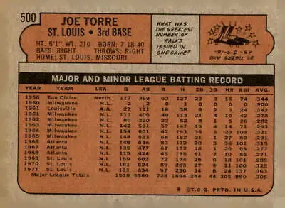 Vintage baseball card back of 1972 Topps Joe Torre card featuring detailed stats