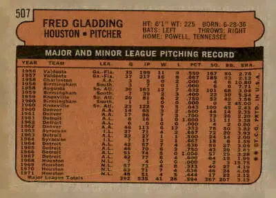 Vintage back of 1972 Topps Fred Gladding trading card showcasing sports trading card details