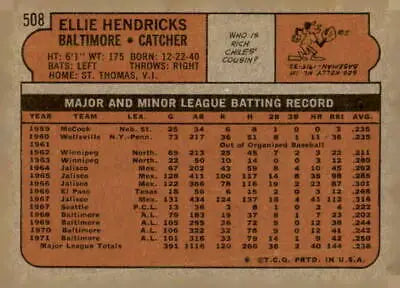 Vintage 1972 Topps #508 Ellie Hendricks baseball card for sports trading collectors
